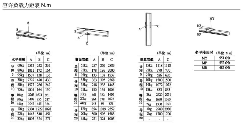 CSJT,東方鼎盛科技,非標自動化定制,自動化外協(xié),非標設備整體解決方案,自動化生產線定制,工廠自動化定制,FA自動化零件