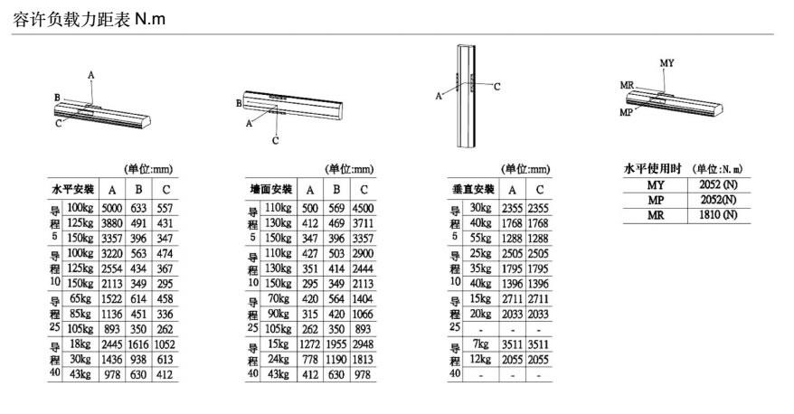 CSJT,東方鼎盛科技,非標(biāo)自動化定制,自動化外協(xié),非標(biāo)設(shè)備整體解決方案,自動化生產(chǎn)線定制,工廠自動化定制,FA自動化零件