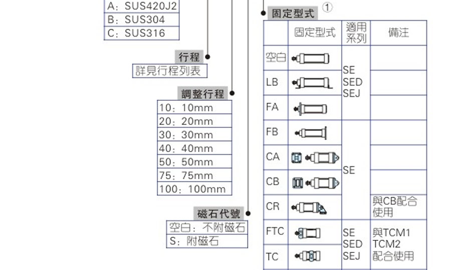 亞德客氣缸-SE系列