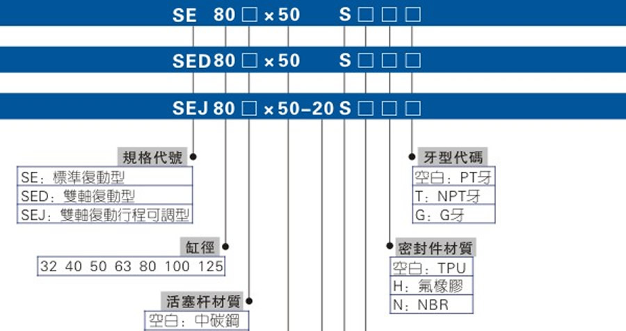 亞德客氣缸-SE系列