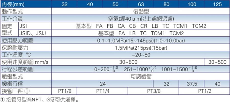 亞德客氣缸-JSI系列