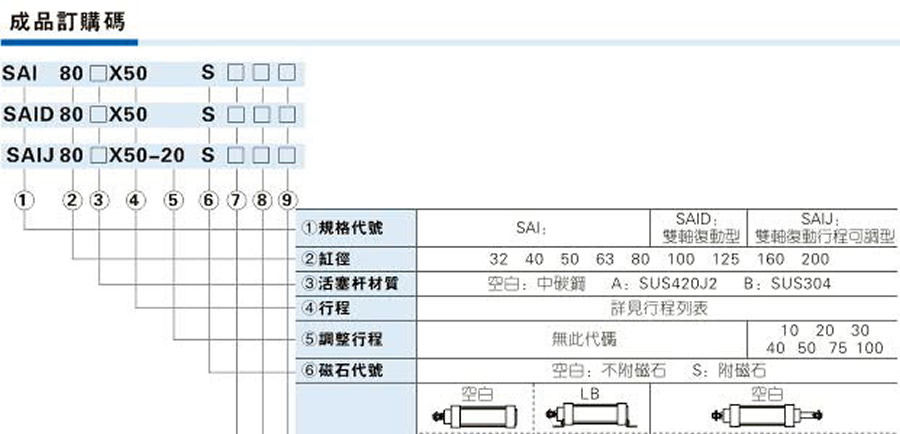 亞德客氣缸-SAI系列