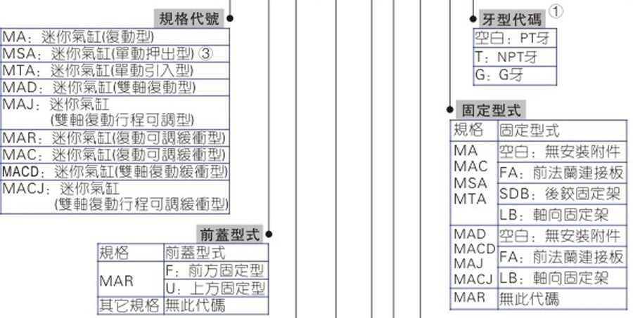 亞德客氣缸-MA系列