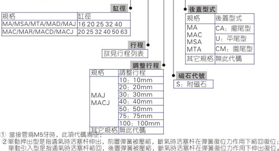 亞德客氣缸-MA系列