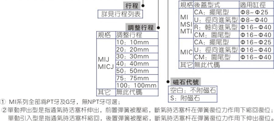 亞德客氣缸-MI系列