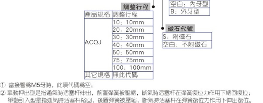 亞德客氣缸-ACQ系列