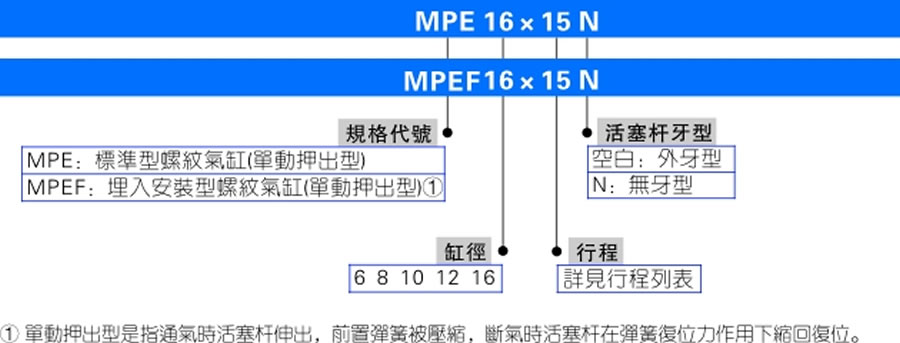 亞德客氣缸-MPE系列