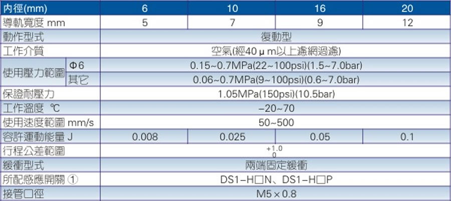 亞德客氣缸-HLH系列