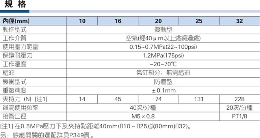 亞德客氣缸-HFT系列