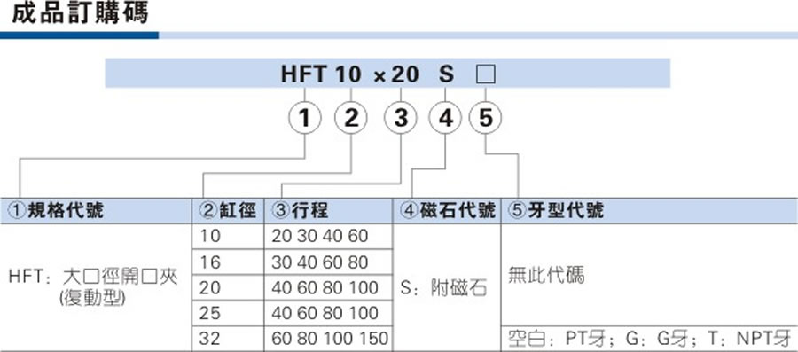 亞德客氣缸-HFT系列