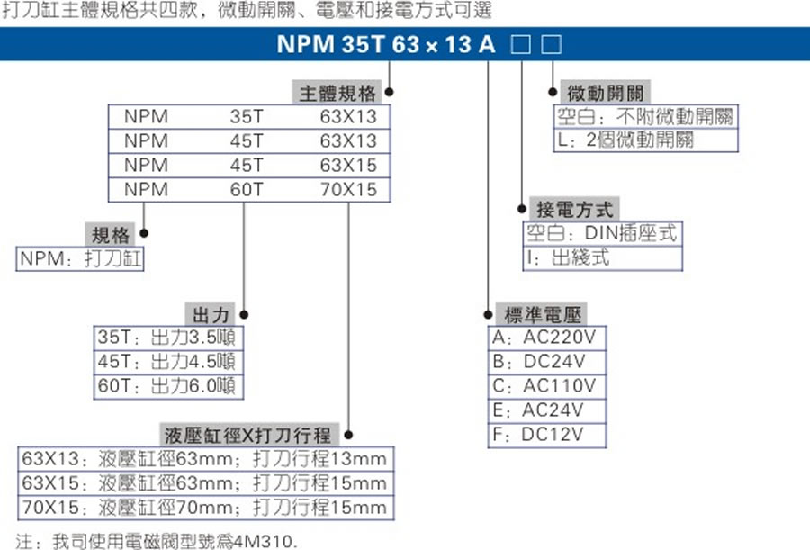 亞德客氣缸-NPM系列