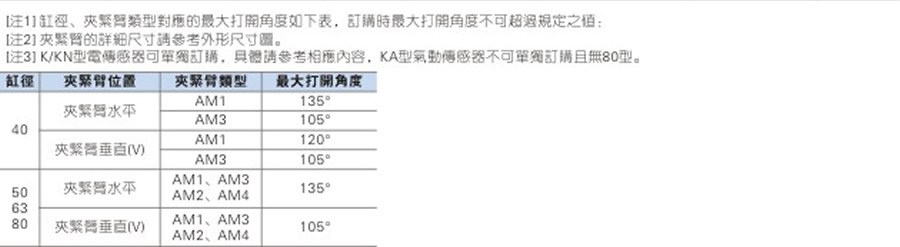亞德客氣缸-JCK系列