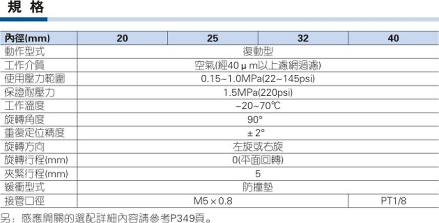 亞德客氣缸-QDK系列
