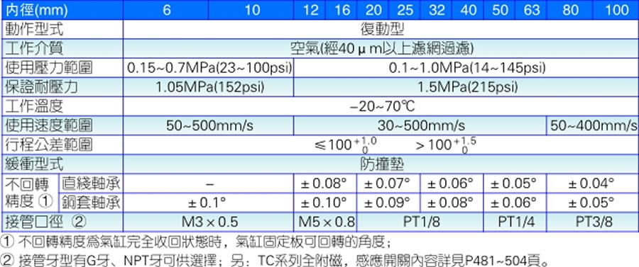 亞德客氣缸-TCM系列