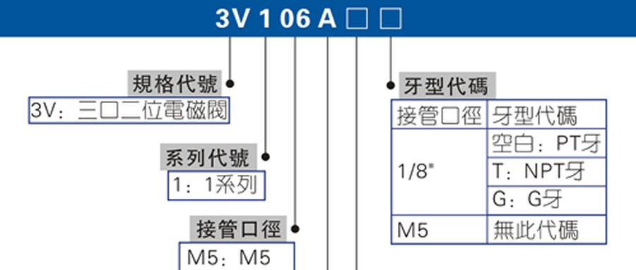亞德客電磁閥-3V1系列