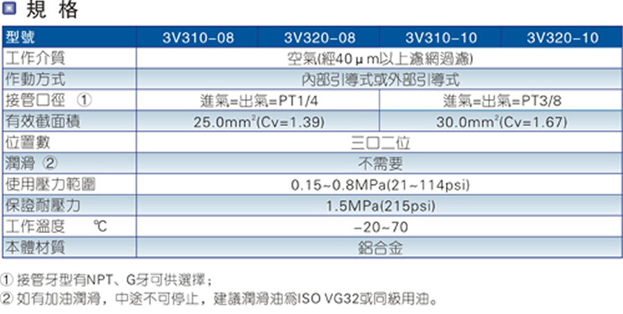 亞德客電磁閥-3V系列