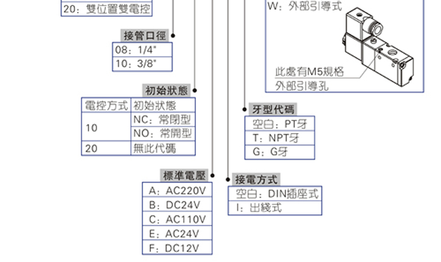 亞德客電磁閥-3V系列