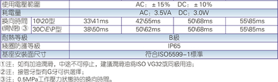 亞德客電磁閥-ESV系列
