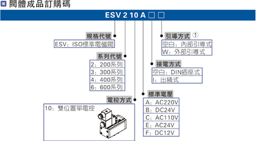 亞德客電磁閥-ESV系列
