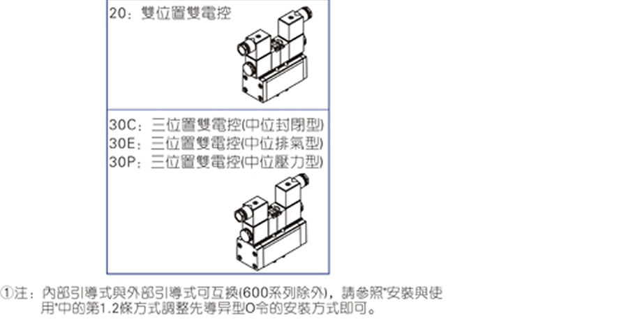 亞德客電磁閥-ESV系列