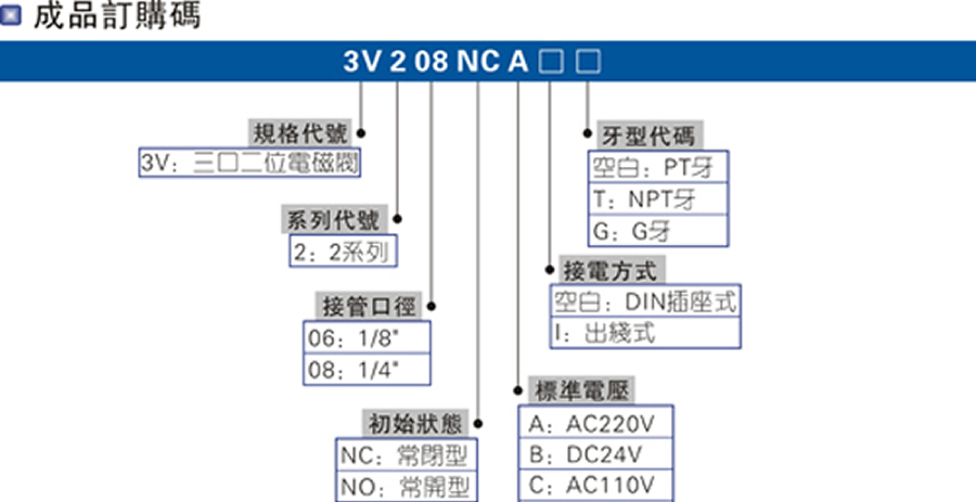 亞德客電磁閥-3V2系列