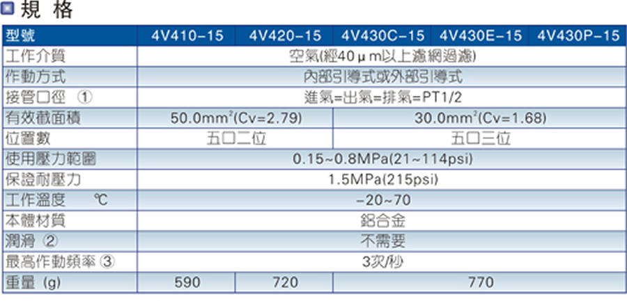 亞德客電磁閥-4V系列