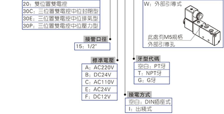 亞德客電磁閥-4V系列