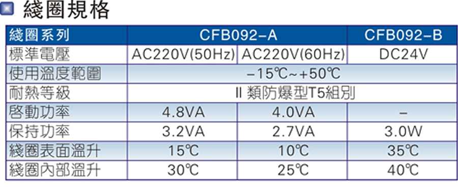 亞德客電磁閥-防爆型