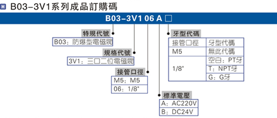 亞德客電磁閥-防爆型