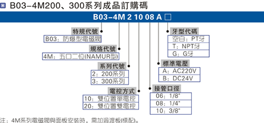 亞德客電磁閥-防爆型