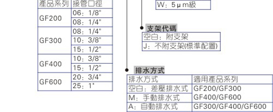 亞德客氣源處理元件-GF系列