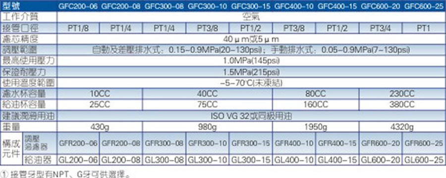 亞德客氣源處理元件-GFC系列