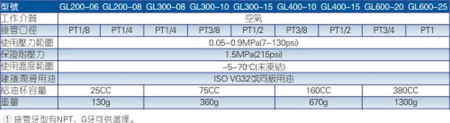 亞德客氣源處理元件-GL系列