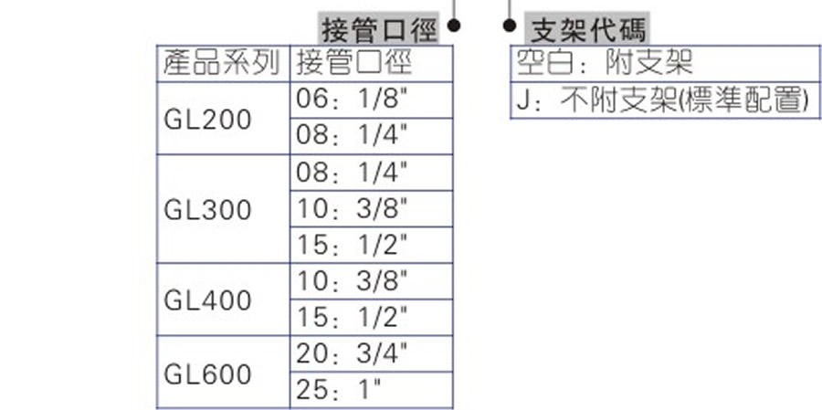 亞德客氣源處理元件-GL系列