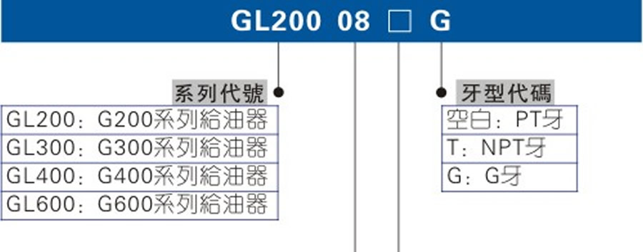 亞德客氣源處理元件-GL系列