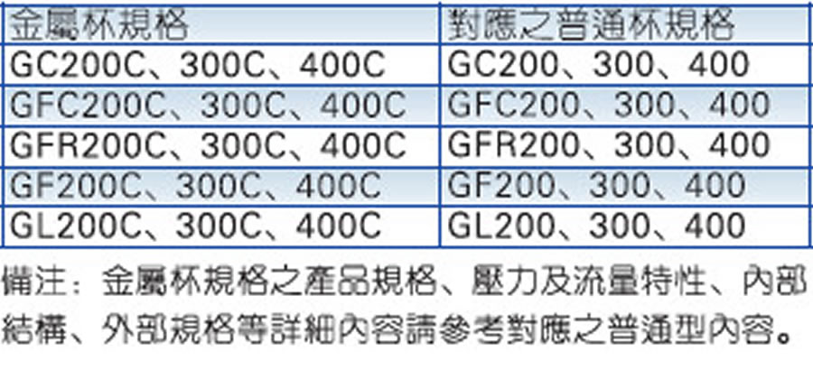 亞德客氣源處理元件-G系列