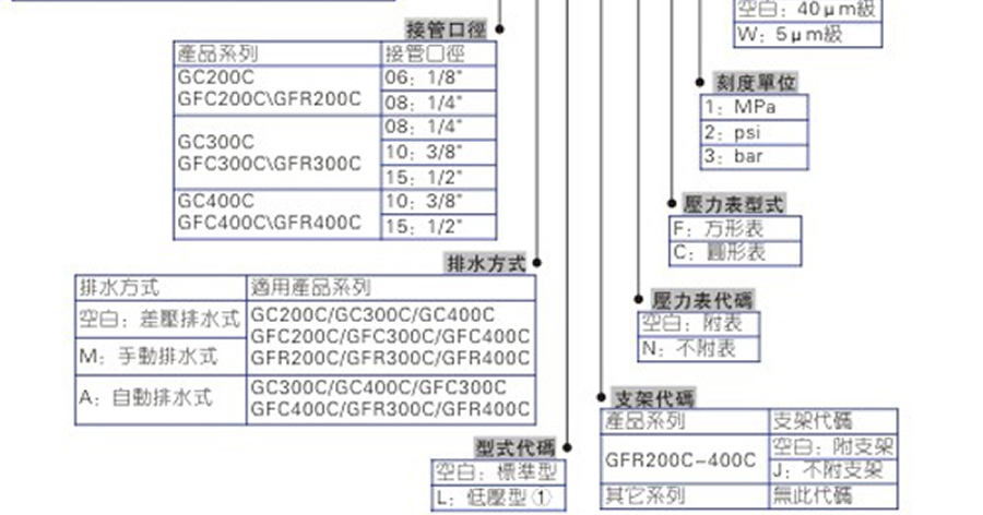 亞德客氣源處理元件-G系列