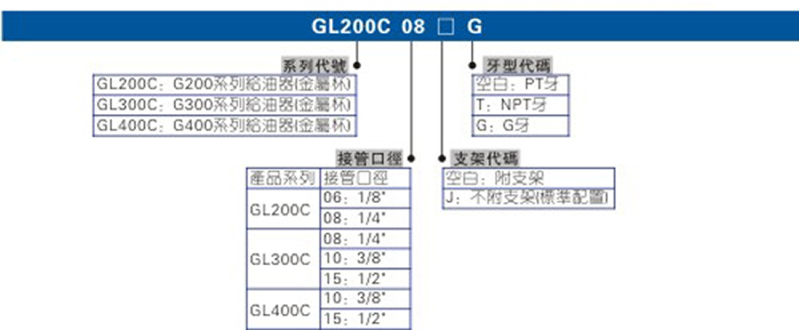 亞德客氣源處理元件-G系列