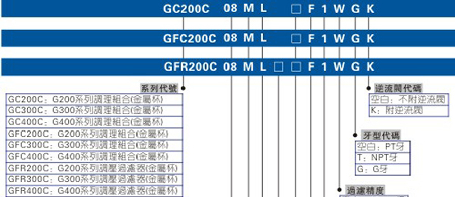 亞德客氣源處理元件-G系列