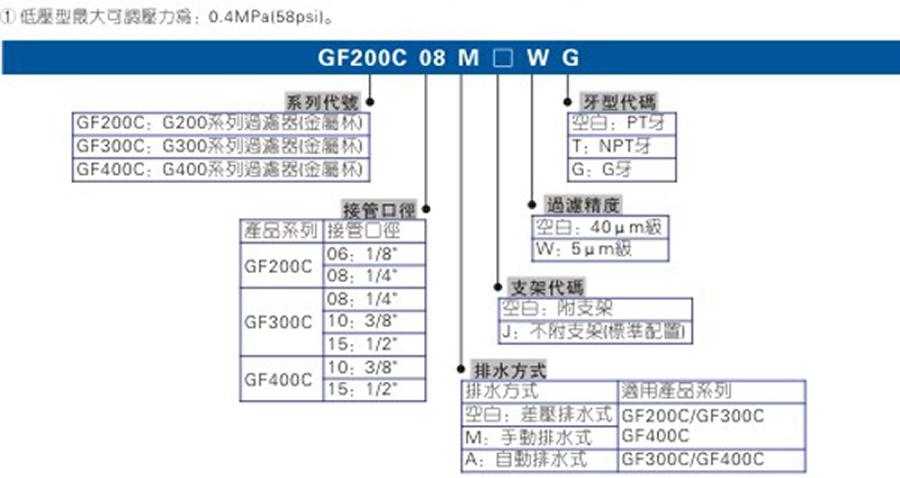 亞德客氣源處理元件-G系列