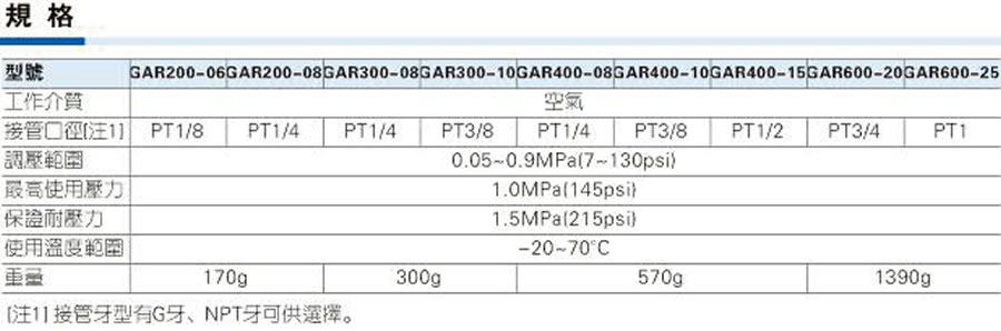 亞德客氣源處理元件-GAR系列