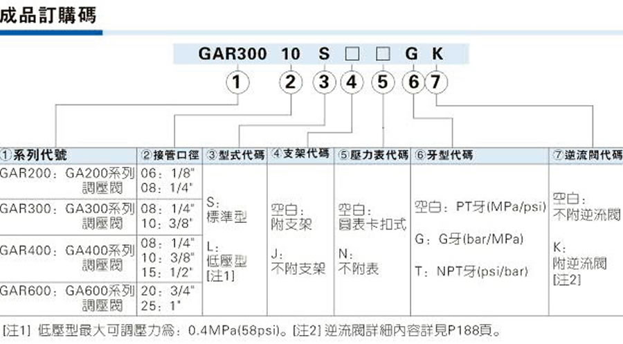 亞德客氣源處理元件-GAR系列