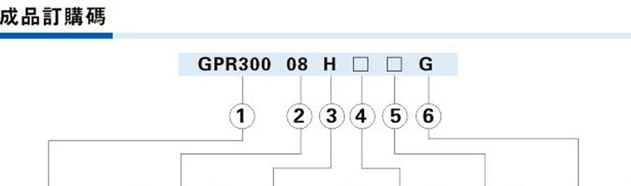亞德客氣源處理元件-GPR系列