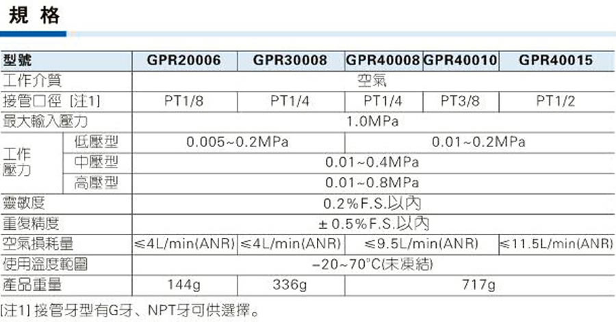 亞德客氣源處理元件-GPR系列