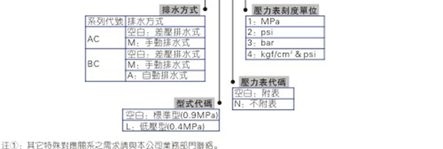 亞德客氣源處理元件-AC,BC系列
