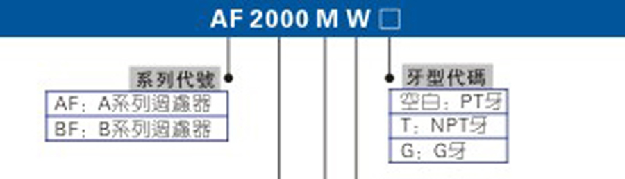 亞德客氣源處理元件-AF,BF系列