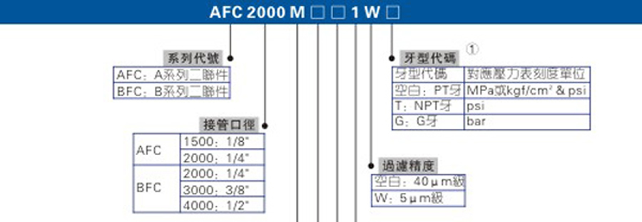 亞德客氣源處理元件-AFC,BFC系列