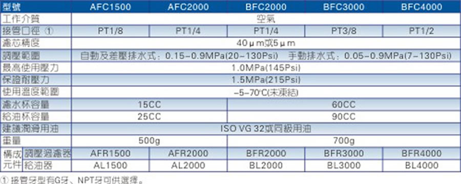 亞德客氣源處理元件-AFC,BFC系列