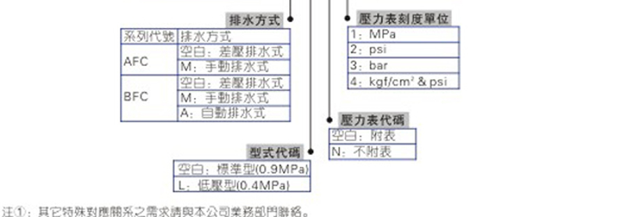 亞德客氣源處理元件-AFC,BFC系列