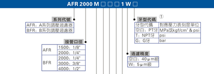 亞德客氣源處理元件-AFR,BFR系列